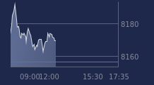 Graphique CAC-40 FR0003500008