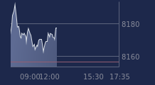 Graphique CAC-40 FR0003500008