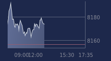 Graphique CAC-40 FR0003500008