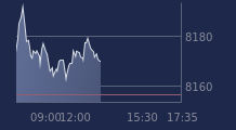 Graphique CAC-40 FR0003500008