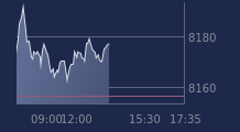 Graphique CAC-40 FR0003500008