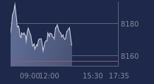Graphique CAC-40 FR0003500008