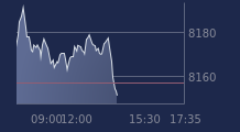 Graphique CAC-40 FR0003500008
