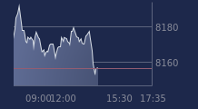Graphique CAC-40 FR0003500008