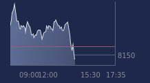 Graphique CAC-40 FR0003500008