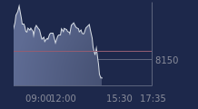 Graphique CAC-40 FR0003500008