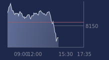 Graphique CAC-40 FR0003500008