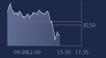 Graphique CAC-40 FR0003500008