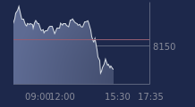 Graphique CAC-40 FR0003500008