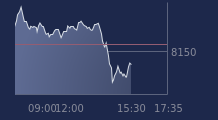 Graphique CAC-40 FR0003500008