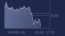 Graphique CAC-40 FR0003500008