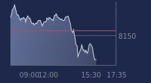 Graphique CAC-40 FR0003500008