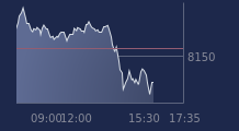 Graphique CAC-40 FR0003500008