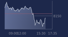 Graphique CAC-40 FR0003500008