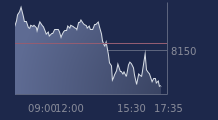 Graphique CAC-40 FR0003500008