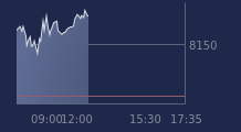 Graphique CAC-40 FR0003500008