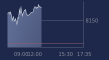 Graphique CAC-40 FR0003500008