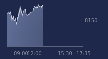 Graphique CAC-40 FR0003500008