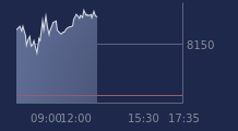 Graphique CAC-40 FR0003500008