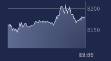 Graphique CAC-40 FR0003500008