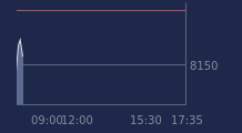 Graphique CAC-40 FR0003500008