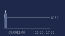 Graphique CAC-40 FR0003500008