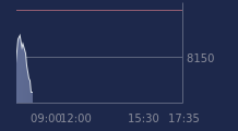 Graphique CAC-40 FR0003500008