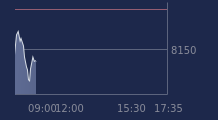 Graphique CAC-40 FR0003500008