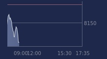 Graphique CAC-40 FR0003500008