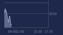 Graphique CAC-40 FR0003500008