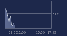 Graphique CAC-40 FR0003500008
