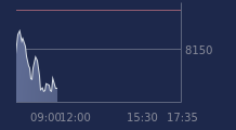 Graphique CAC-40 FR0003500008
