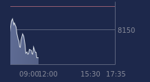 Graphique CAC-40 FR0003500008