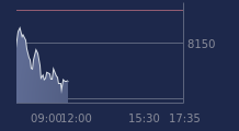 Graphique CAC-40 FR0003500008