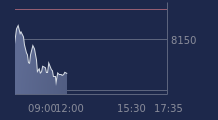 Graphique CAC-40 FR0003500008