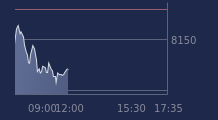 Graphique CAC-40 FR0003500008