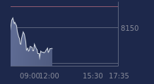 Graphique CAC-40 FR0003500008