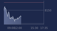 Graphique CAC-40 FR0003500008