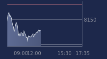 Graphique CAC-40 FR0003500008