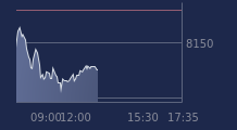 Graphique CAC-40 FR0003500008
