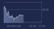 Graphique CAC-40 FR0003500008