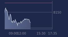 Graphique CAC-40 FR0003500008