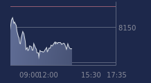 Graphique CAC-40 FR0003500008