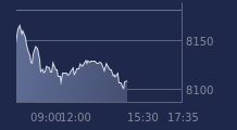 Graphique CAC-40 FR0003500008