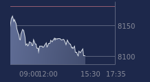 Graphique CAC-40 FR0003500008