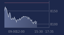Graphique CAC-40 FR0003500008