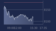 Graphique CAC-40 FR0003500008