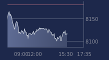 Graphique CAC-40 FR0003500008