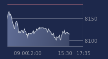 Graphique CAC-40 FR0003500008