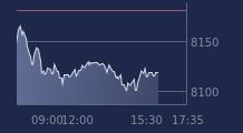 Graphique CAC-40 FR0003500008